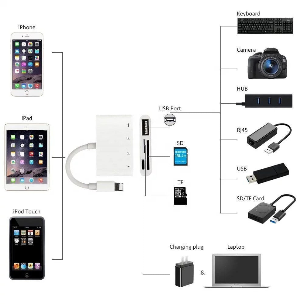 4 in 1 OTG Camera Card Reader to USB Adapter SD TF For iPhone iPad iPod Touch