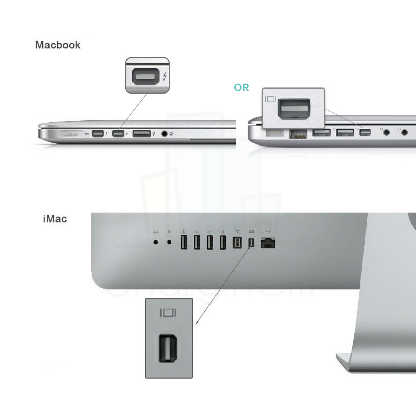 Mini Display Port DP Thunderbolt to HDMI Adapter