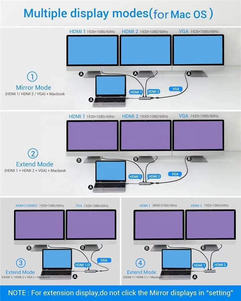 13 in 1 USB Type-C Hub USB3.0 HDMI VGA Audio AUX Ethernet SD TF Adapter Laptop