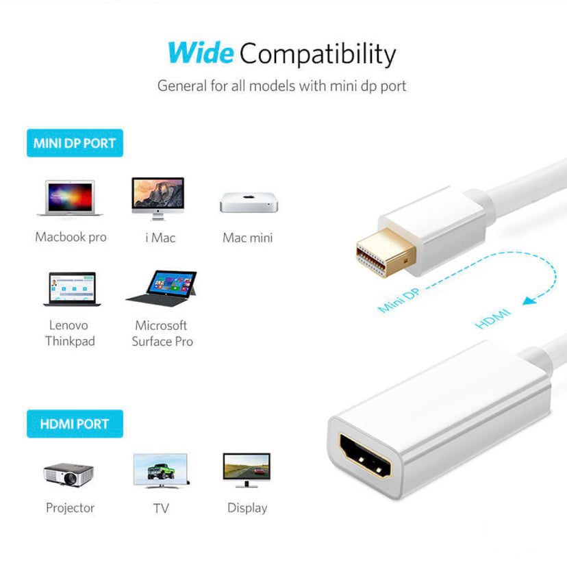 Mini Display Port DP Thunderbolt to HDMI Adapter