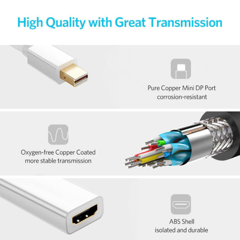 Mini Display Port DP Thunderbolt to HDMI Adapter