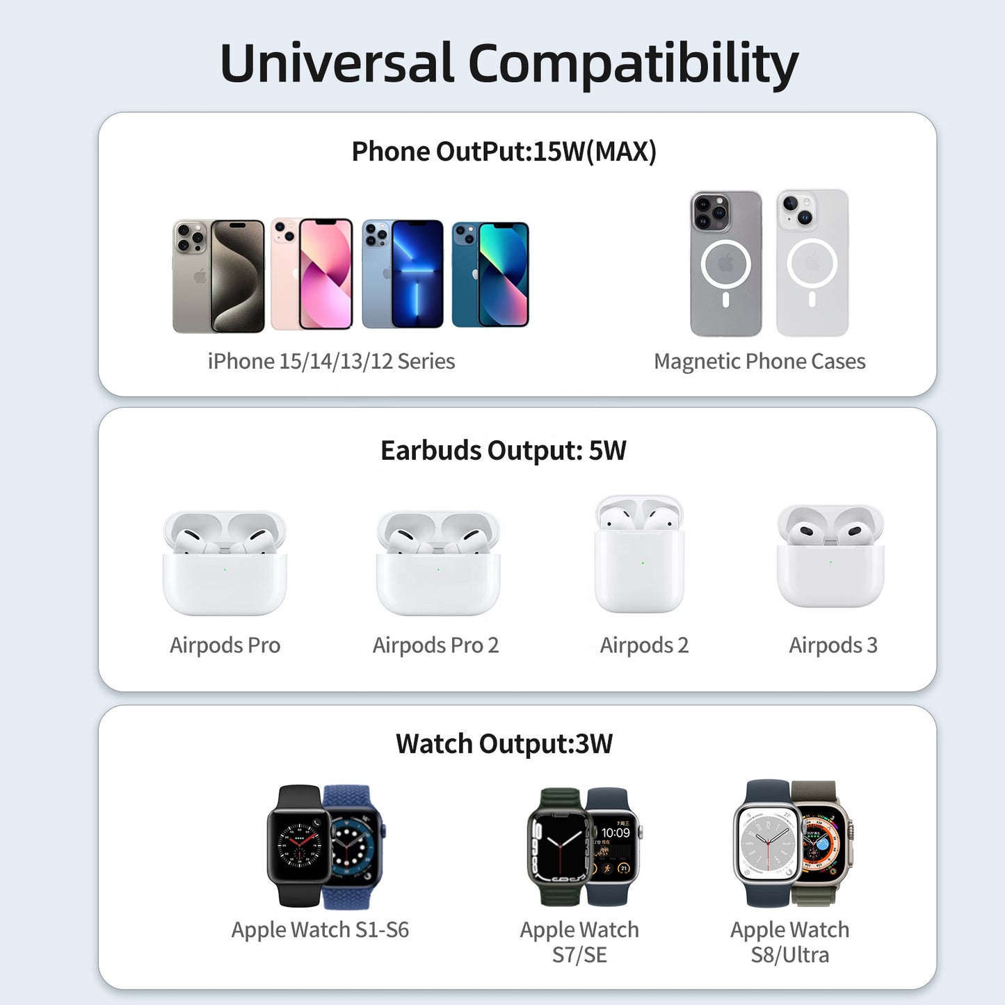 Wireless Charger 15W Fast Charger Station for Apple Samsung Watch iPhone AirPods