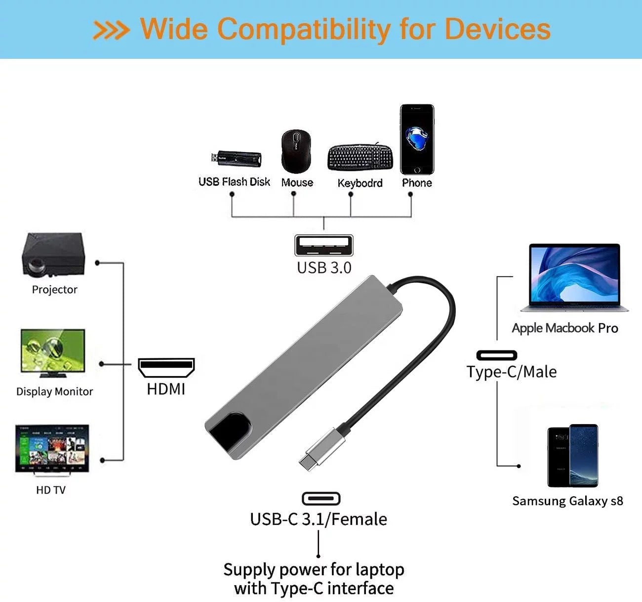 6 in 1 USB Type-C Hub Multi USB 3.0 4K HDMI RJ45 Ethernet Adapter For Laptop