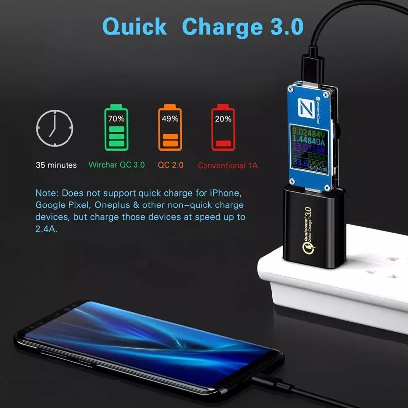 Qualcomm Quick Charge 3.0 USB Adapter - AU/NZ SAA Approved plug
