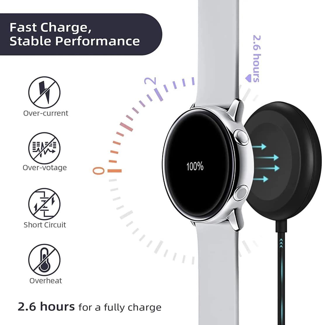 USB Charger Dock Cable For Samsung Galaxy Watch 7 6 3 4 5 Pro 45 42 47 44 46 40mm