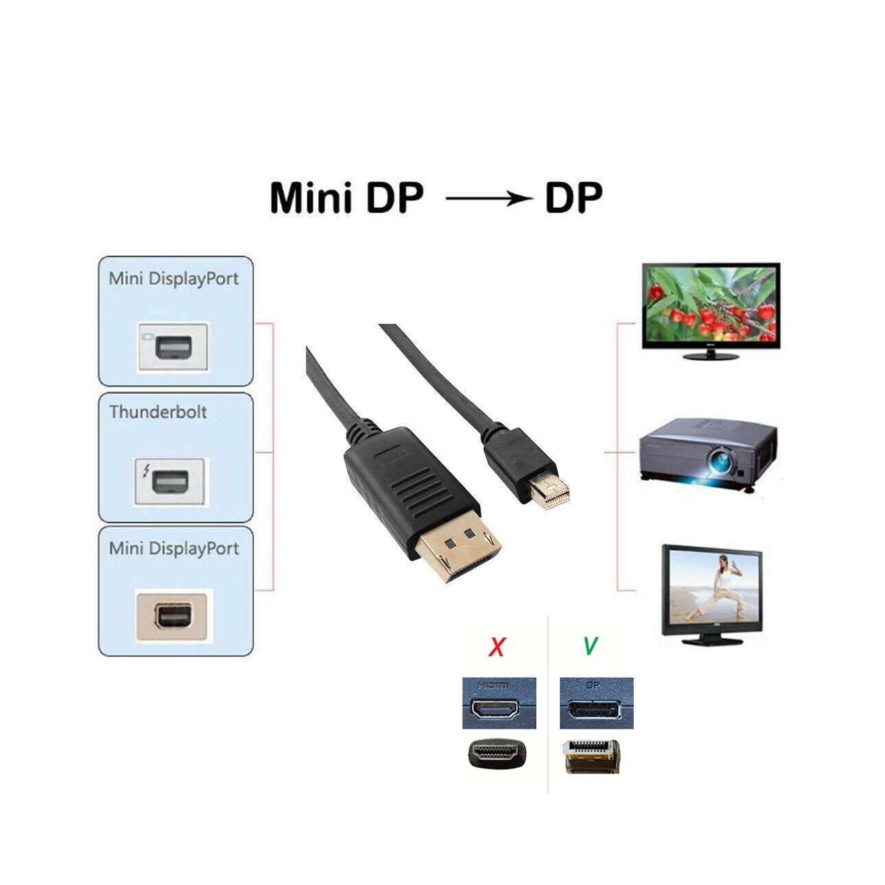 Mini DisplayPort DP to Display Port DP 6FT 1.8M Male to Male Cable