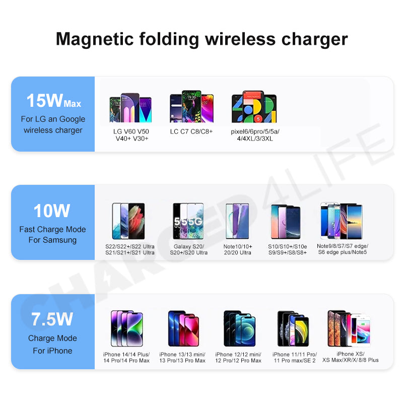 Wireless Charger 15W Fast Charger Station for Apple Samsung Watch iPhone AirPods