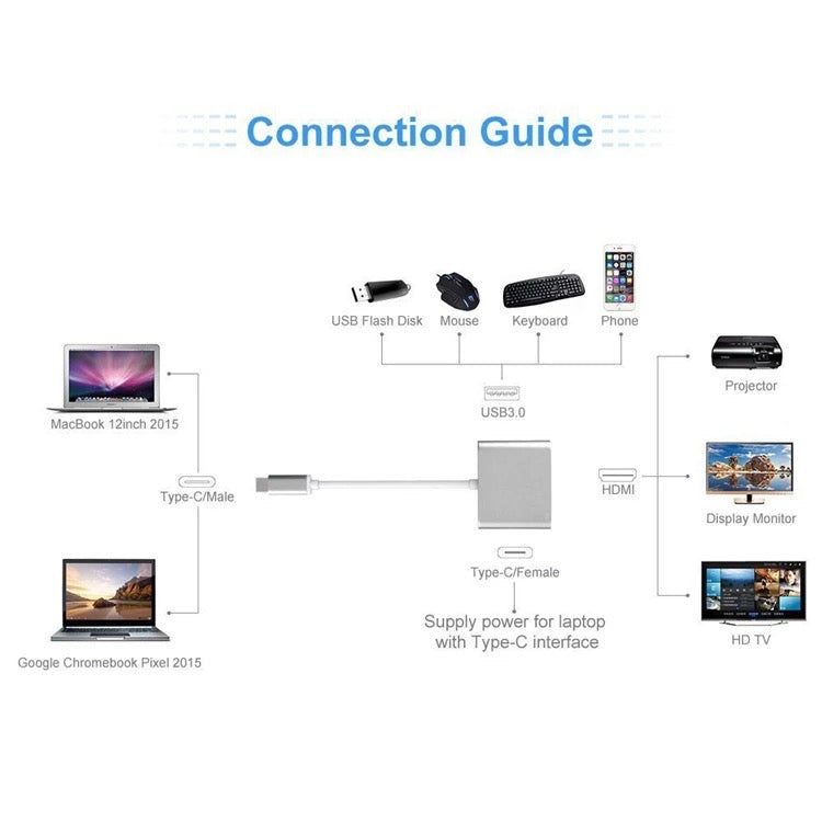 Type C to USB-C HDMI USB 3.0 Adapter Converter Cable 3 in 1 Hub For MacBook Pro