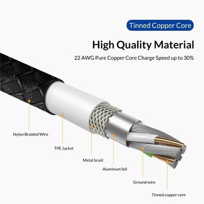 TOPK Fast Charging Type-C Charger Cable