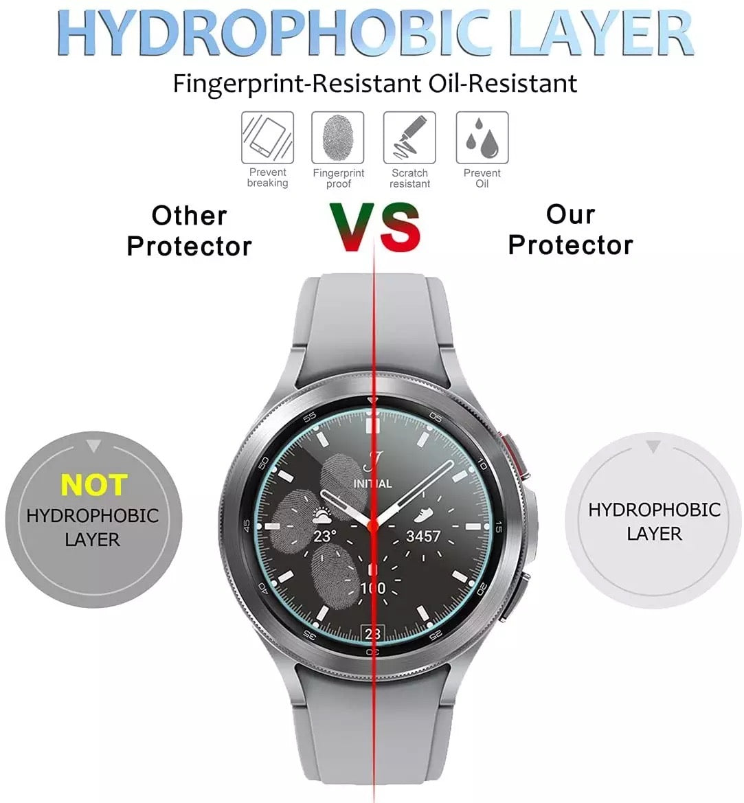 For Samsung Galaxy 4th 5th Watch Tempered Glass Screen Protector