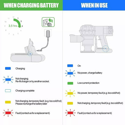 Battery For Dyson V6 Vacuum Cleaner