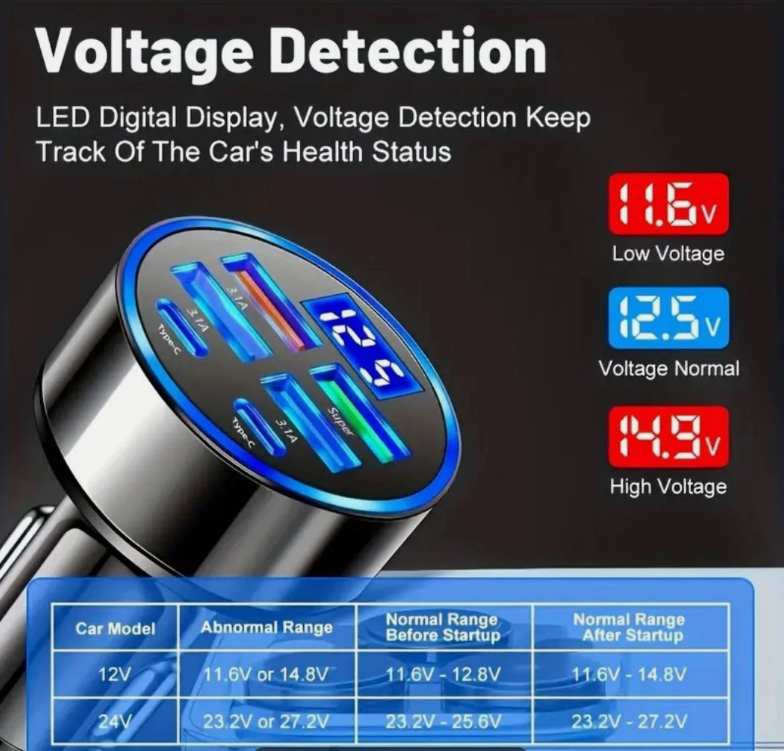 12V Dual QC3.0 Car Charger Socket Fast USB Power Adapter for Phone Tablet GPS Dash Cam SUV Truck