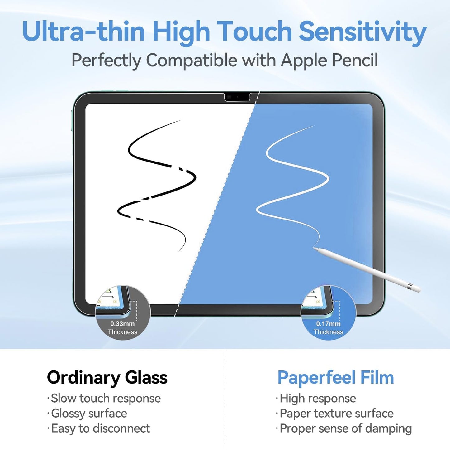 Paper Feel Screen Protector for iPad Air 13" M3/M2 (2025/2024) Anti-Glare Matte PET Film for Drawing & Writing