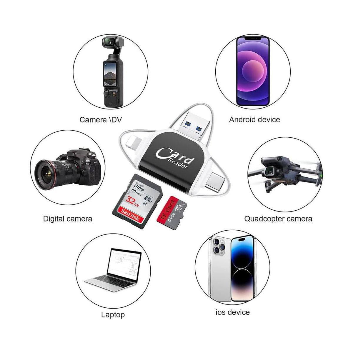 4 In 1 High-Speed Micro SD Card Reader Flash Drive For iPhone iPad Android Type C