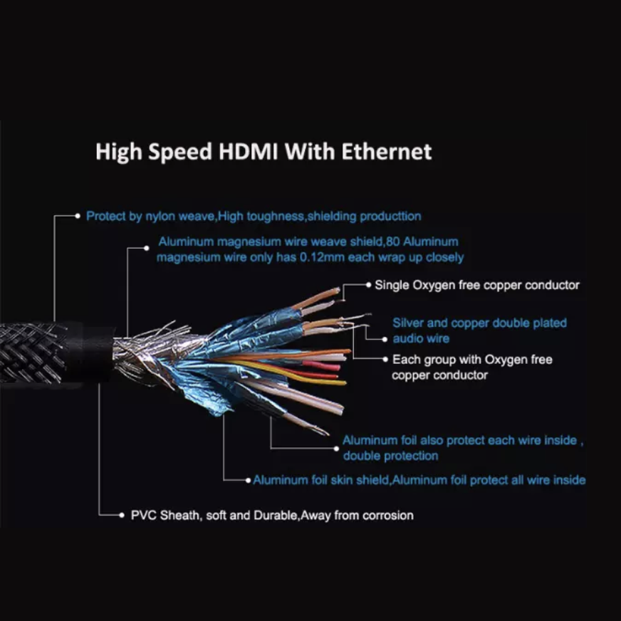 HDMI to HDMI Cable Braided Male to Male Gold Plated 4K 3D 1080P