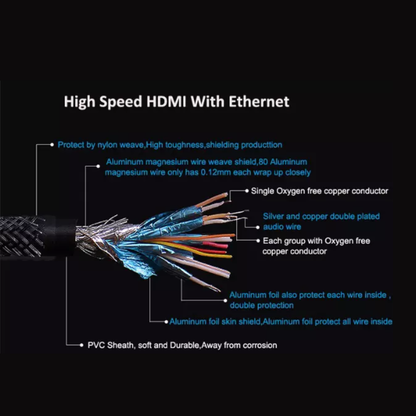 HDMI to HDMI Cable Braided Male to Male Gold Plated 4K 3D 1080P
