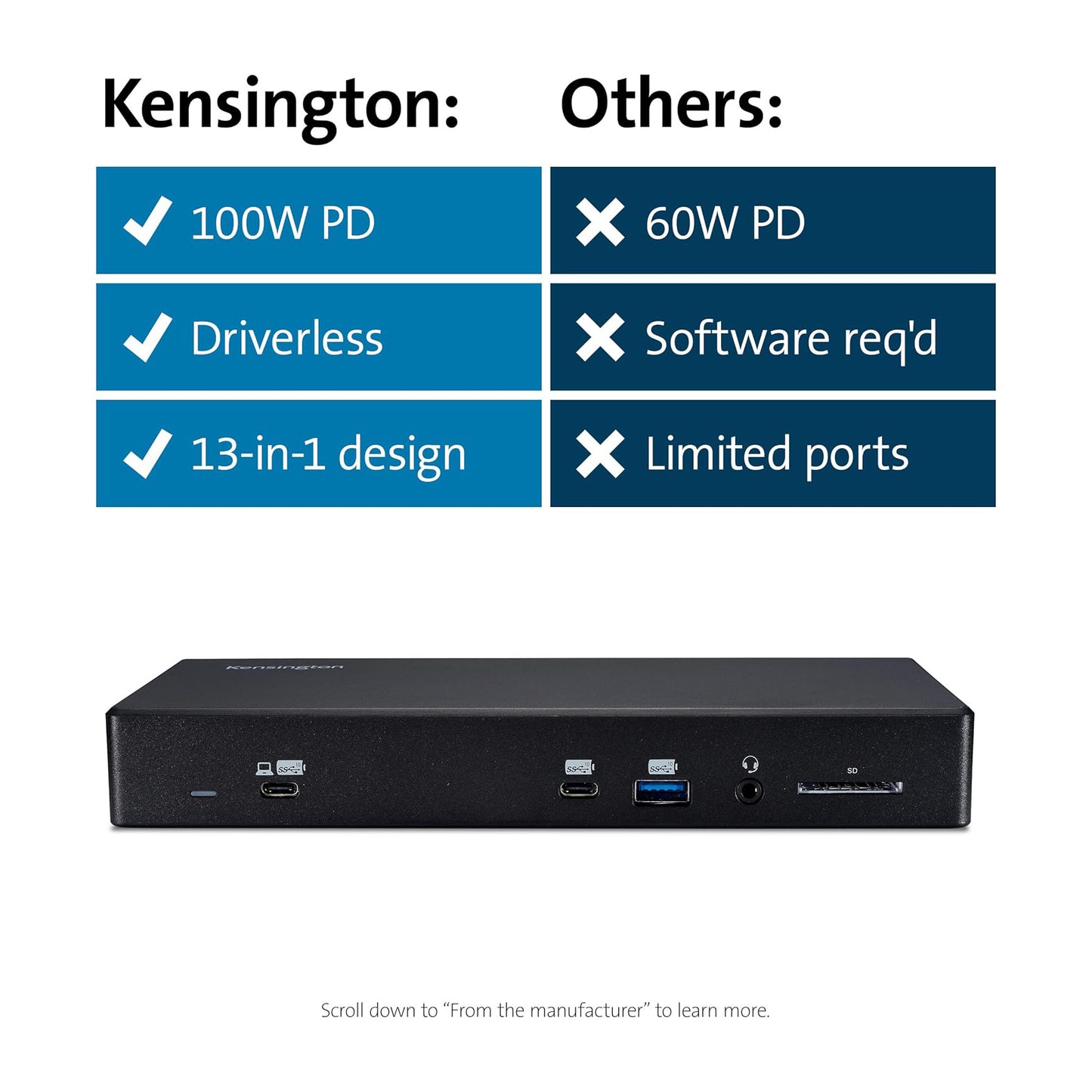 Kensington SD4850P Dual Video USB-C 100W Docking Station With Original Box