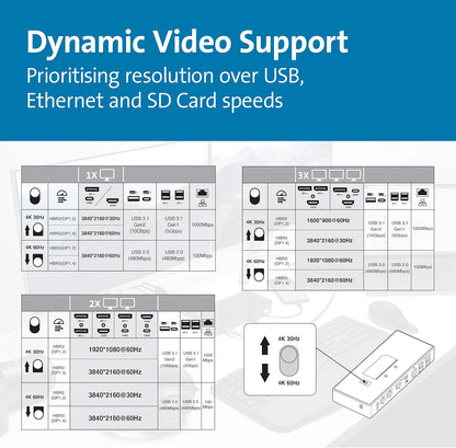 Kensington SD4850P Dual Video USB-C 100W Docking Station With Original Box
