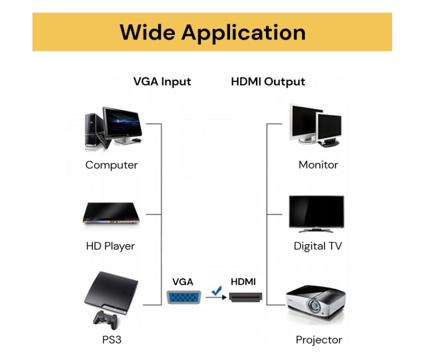 VGA Male to HDMI Female Converter Adapter 1080P with Audio Output and USB Power Cable