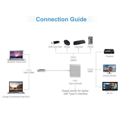 Type C to USB-C HDMI USB 3.0 Adapter Converter Cable 3 in 1 Hub For MacBook Pro