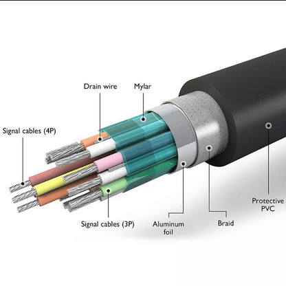 Displayport DP to HDMI 1.8M Cable Male to Male 1080p Full HD High Speed