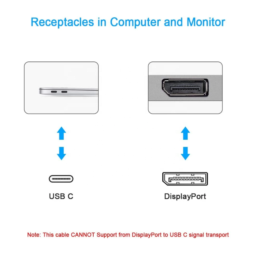 USB Type-C to DisplayPort DP 1.8M Male to Male Cable