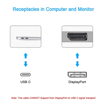 USB Type-C to DisplayPort DP 1.8M Male to Male Cable